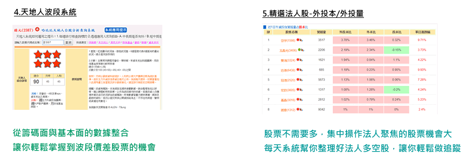 功能